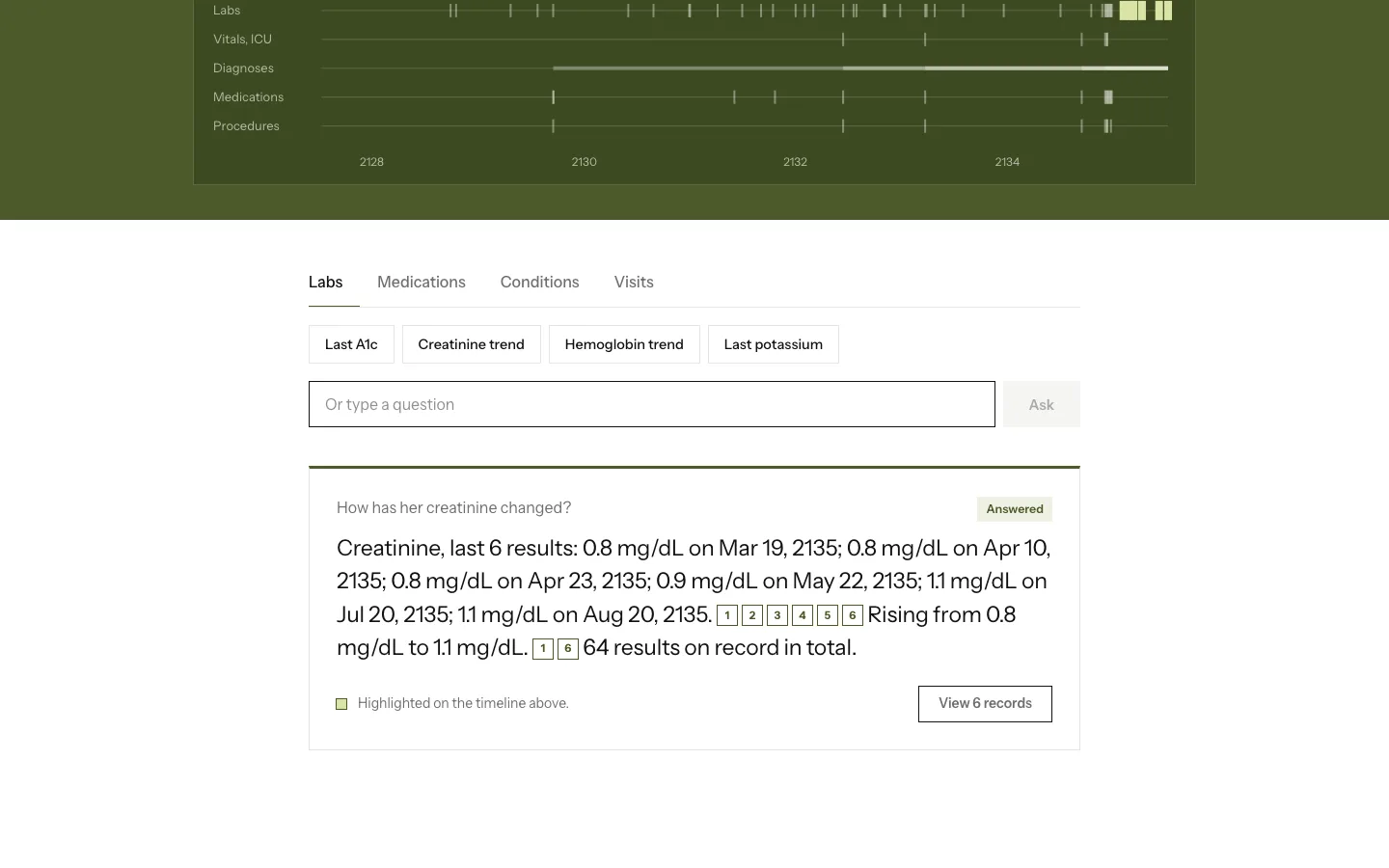 Circa answering How has her creatinine changed?: six results with dates, each sentence citing its numbered source records, highlighted on the timeline above.