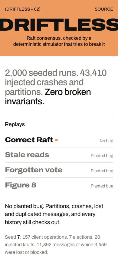 The Driftless replay viewer: the DRIFTLESS wordmark on orange, and 2,000 seeded runs with 43,410 injected crashes and partitions and zero broken invariants.